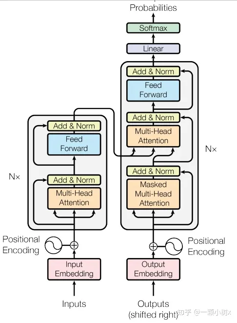 Applications and Impacts of Large Model Technology in Autonomous Driving