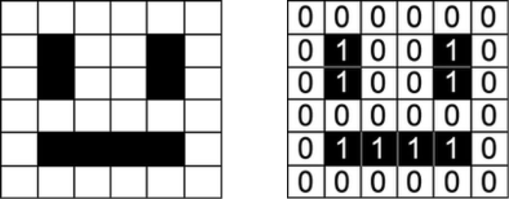 A Guide to Solve 90% of Natural Language Processing Problems