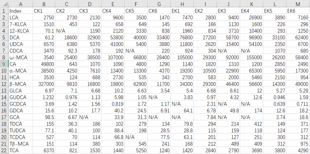 Data Preprocessing: Methods for Filling Missing Values