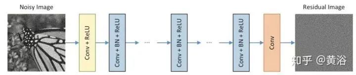 Overview of Deep Learning Applications in Image Processing