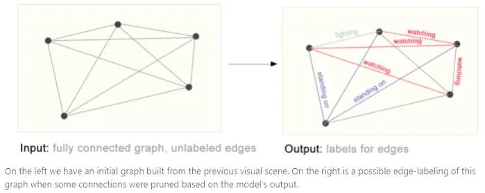 Graph Neural Networks: An Overview