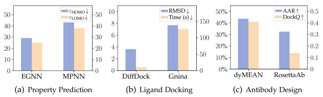 The Cornerstone of AI4Science: Comprehensive Review of Geometric Graph Neural Networks