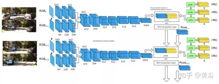 Applications of Deep Learning in 3D Environment Reconstruction