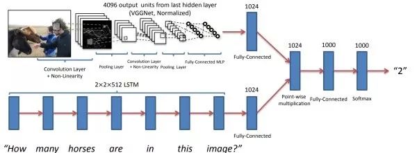 Essential Readings in Computer Vision: Tracking, Compression, Classification, and Recognition