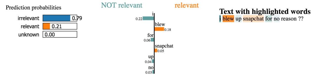 A Guide to Solve 90% of Natural Language Processing Problems
