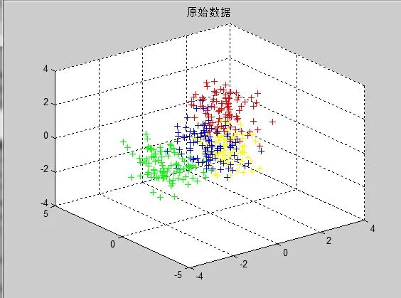 Overview of K-Means Clustering