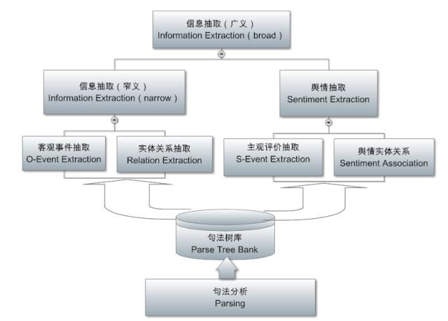Understanding NLP: A Comprehensive Guide