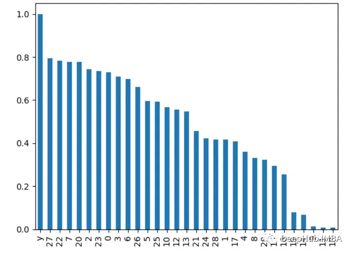 9 Common Methods for Feature Importance Analysis in Python