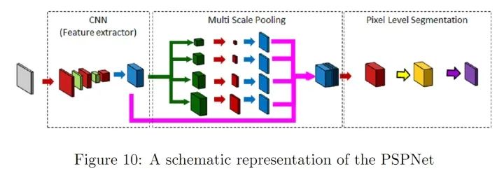 Deep Learning-Based Natural And Medical Image Segmentation: Network Structure Design