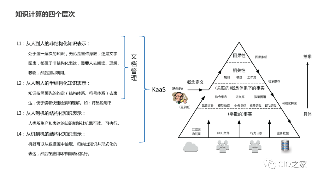 Knowledge Graph Construction Practice