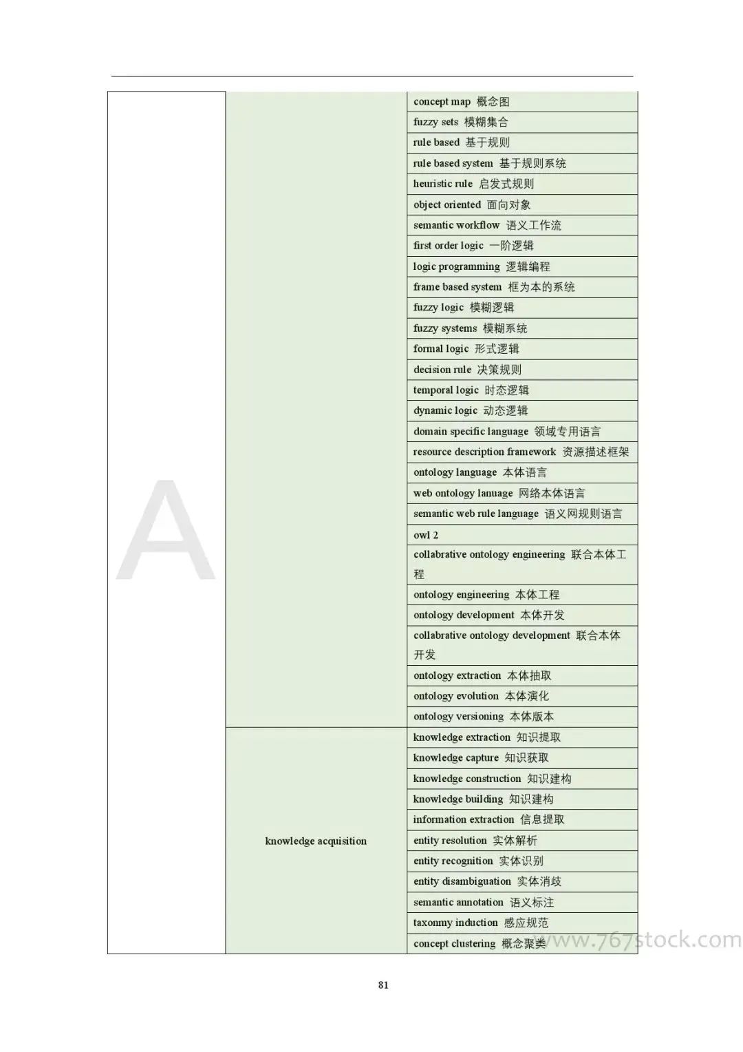 Tsinghua University: Knowledge Graph in Artificial Intelligence