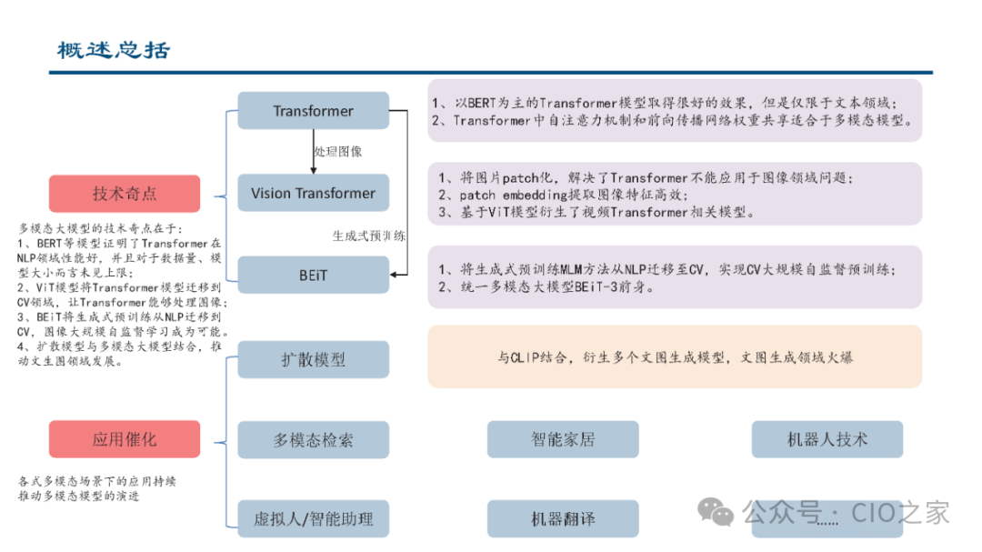 Evolution of Multimodal Large Model Technology and Research Framework