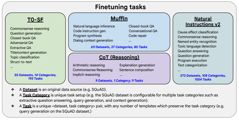 Google Introduces Flan-T5: A Model for All NLP Tasks