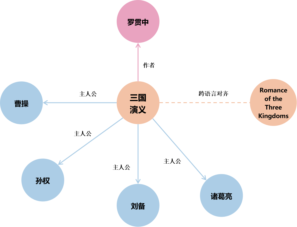Artificial Intelligence and Intelligent Education: Knowledge Graphs as the Cornerstone of AI