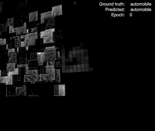A Foreign Guy Visualized CNN Clearly: Convolution and Pooling