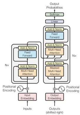 Path to Efficient and Robust Natural Language Processing