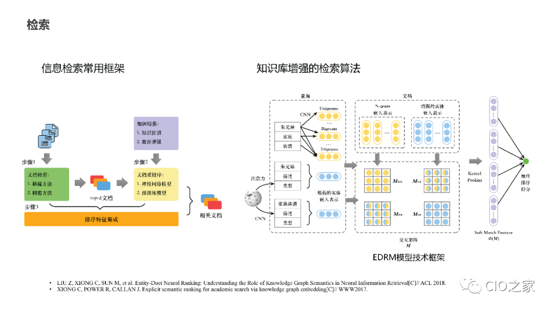 PPT Sharing! Knowledge Graph Construction Practice