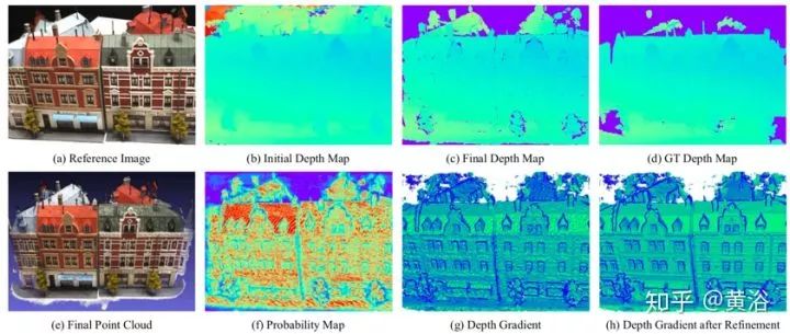 Applications of Deep Learning in 3D Environment Reconstruction