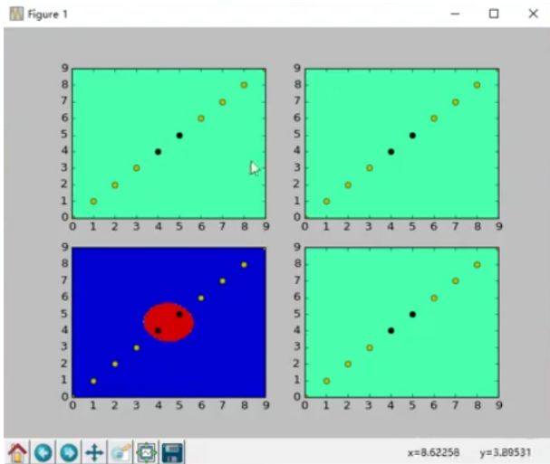 Introduction to Python Data Mining and Machine Learning (With Code and Examples)