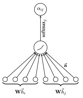 Understanding Graph Neural Networks