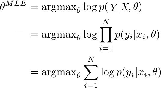 Understanding Objective Functions in Neural Networks
