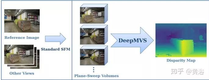 Applications of Deep Learning in 3D Environment Reconstruction