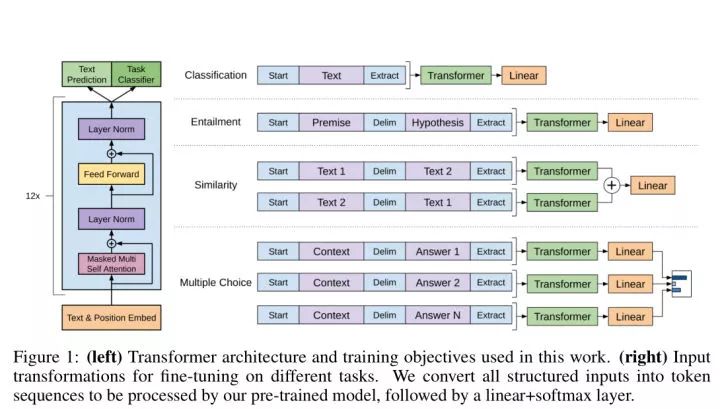 Post-BERT: Pre-trained Language Models and Natural Language Generation