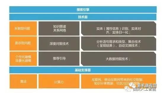 Overview of Artificial Intelligence Technology Map: Computer Vision vs Machine Vision