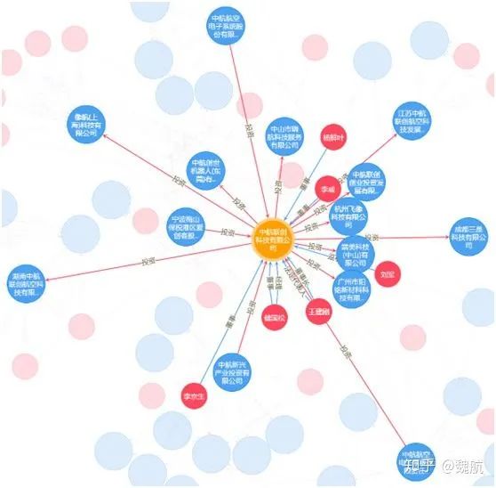 The Past and Present of Knowledge Graphs