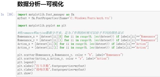 Understanding the KNN Algorithm in Machine Learning