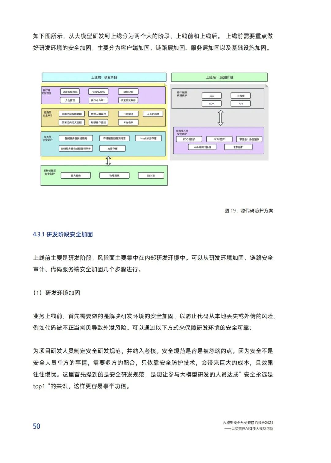 Research on Security and Ethics of Large Models (2024)