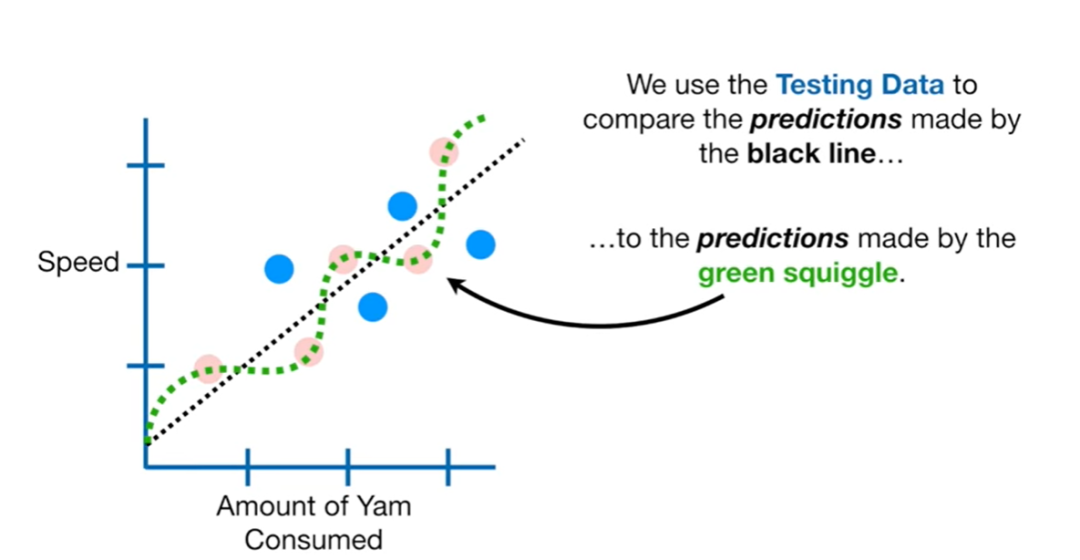 Introduction to Machine Learning