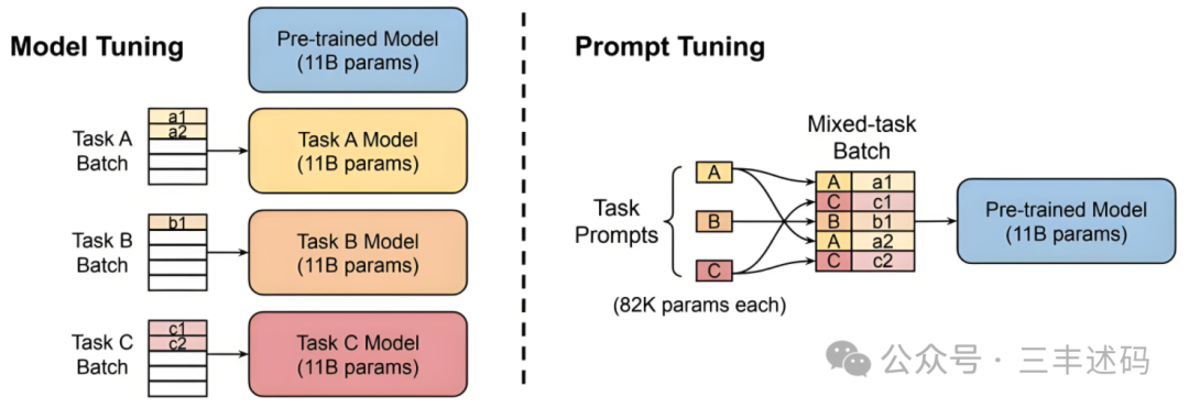 Precise Induction of Language Model Knowledge Through Prompt Construction