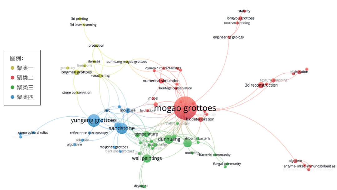 Characterization Analysis of the Knowledge Graph on Chinese Grottoes Research