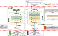 Educational Applications of Large Language Models: Principles, Status, and Challenges