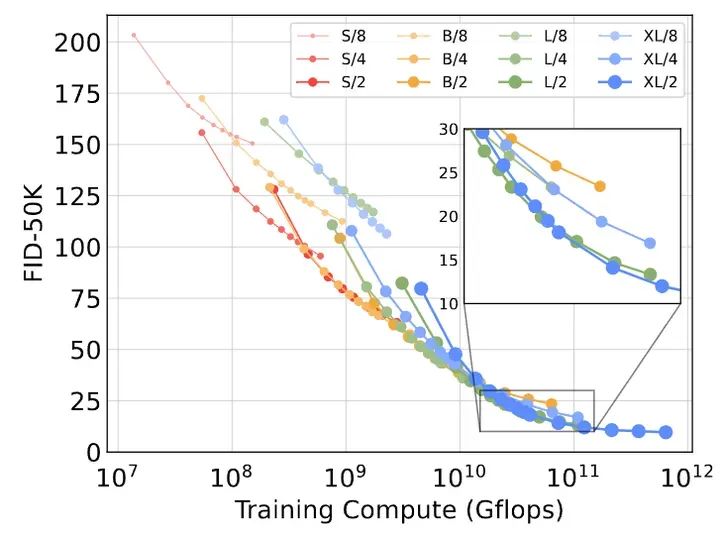 The Unsung Heroes Behind Sora? A Detailed Look at the Popular DiT: Embracing Transformer Diffusion Models