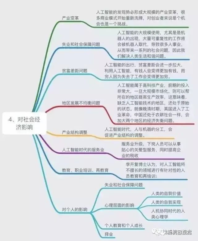 Overview of Artificial Intelligence Technology Map: Computer Vision vs Machine Vision