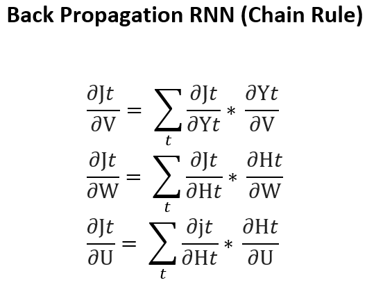 Understanding the Mathematical Principles Behind RNNs (Recurrent Neural Networks)