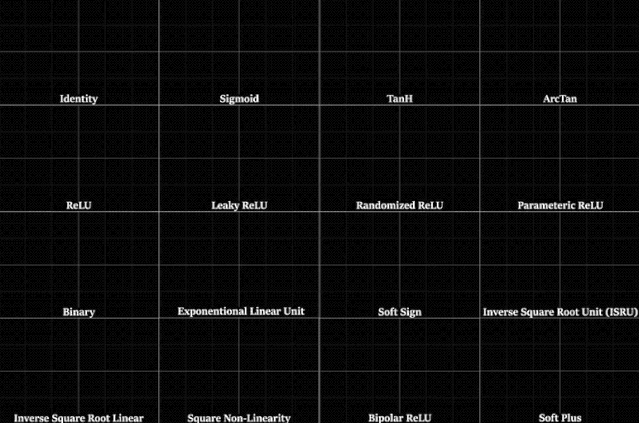 Overview of Neural Network Activation Functions: From ReLU to GELU
