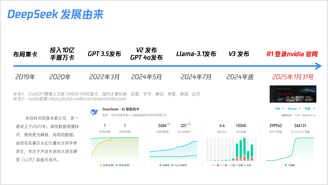 DeepSeek Core Technology Unveiled