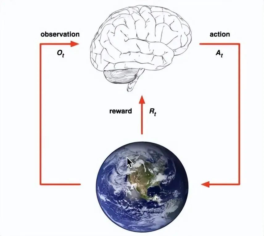 How Beginners Can Get Started with Machine Learning