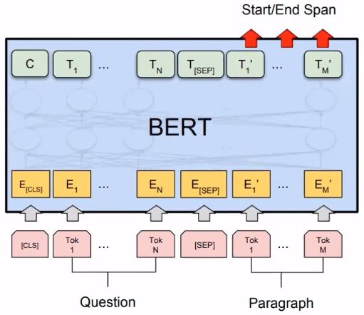 A Detailed Explanation from Transformer to BERT Model