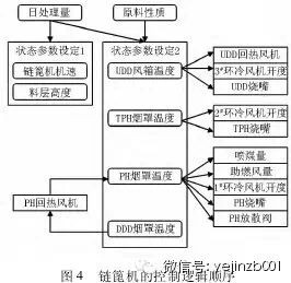 Development and Application of an Expert System for Optimizing Oxidized Pellet Production