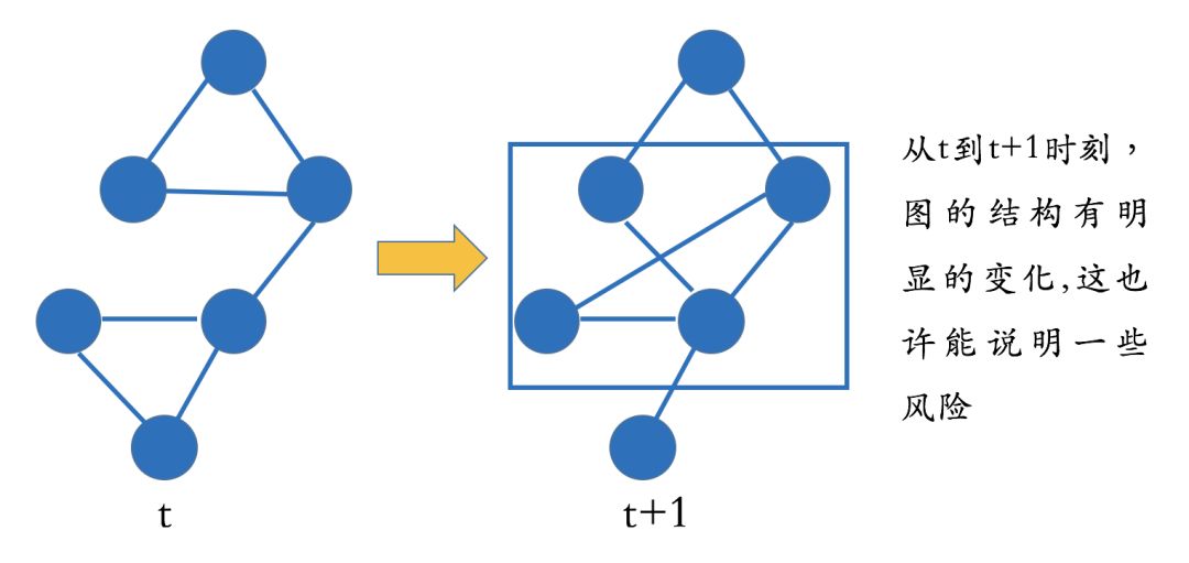 Technical and Applications of Knowledge Graphs