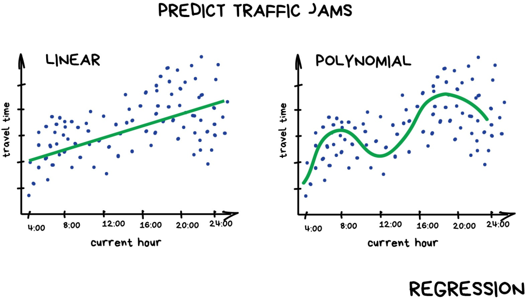 A Simple Introduction to Machine Learning Without Advanced Principles