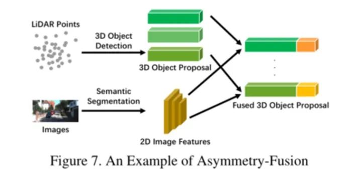 A Comprehensive Review of Multi-Modal Fusion Perception in Autonomous Driving