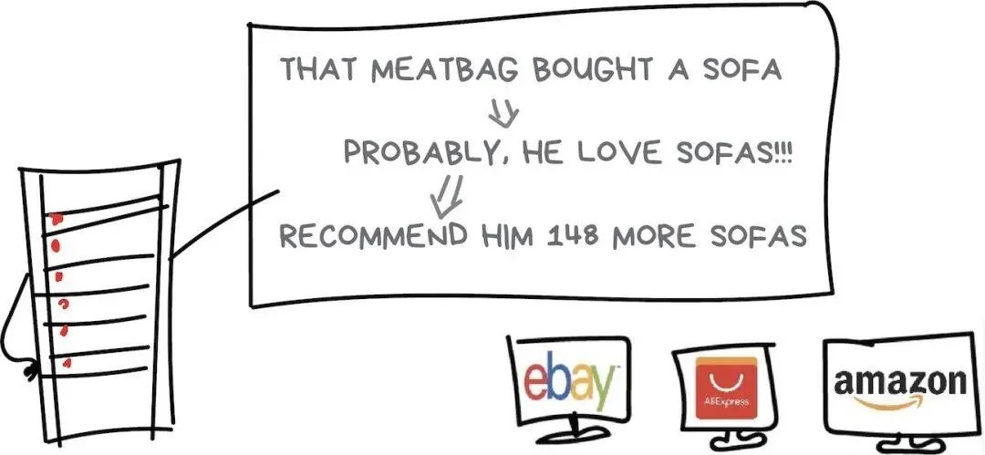A Simple Explanation of Machine Learning