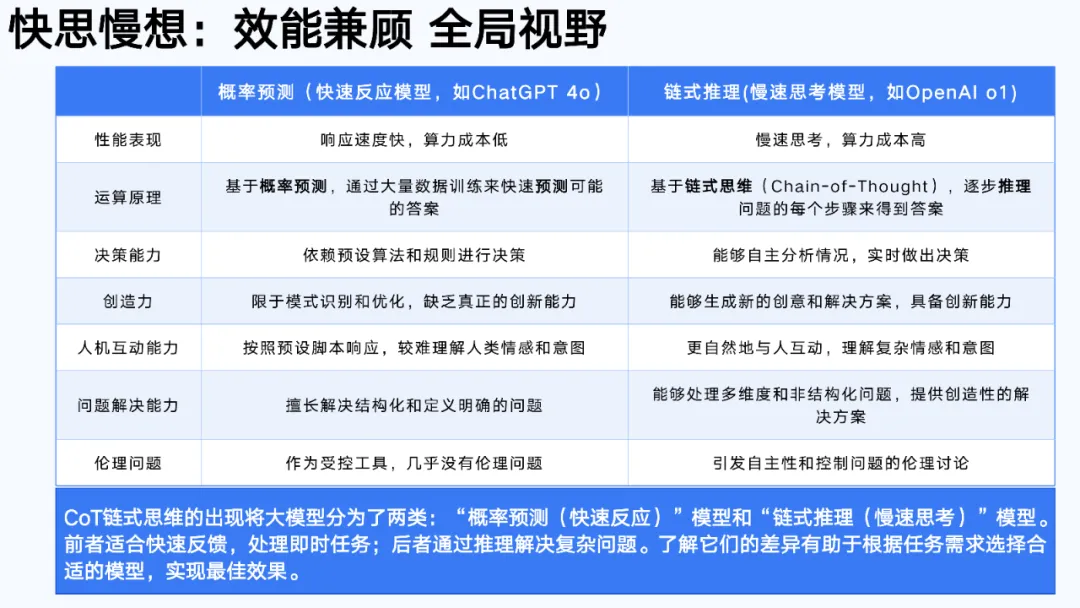 DeepSeek User Manual from Tsinghua University