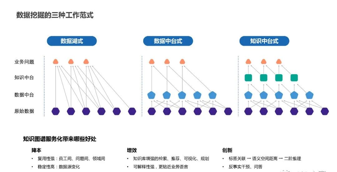 Summary of Knowledge Graph Construction Methods