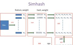 From Text Matching to Semantic Relevance